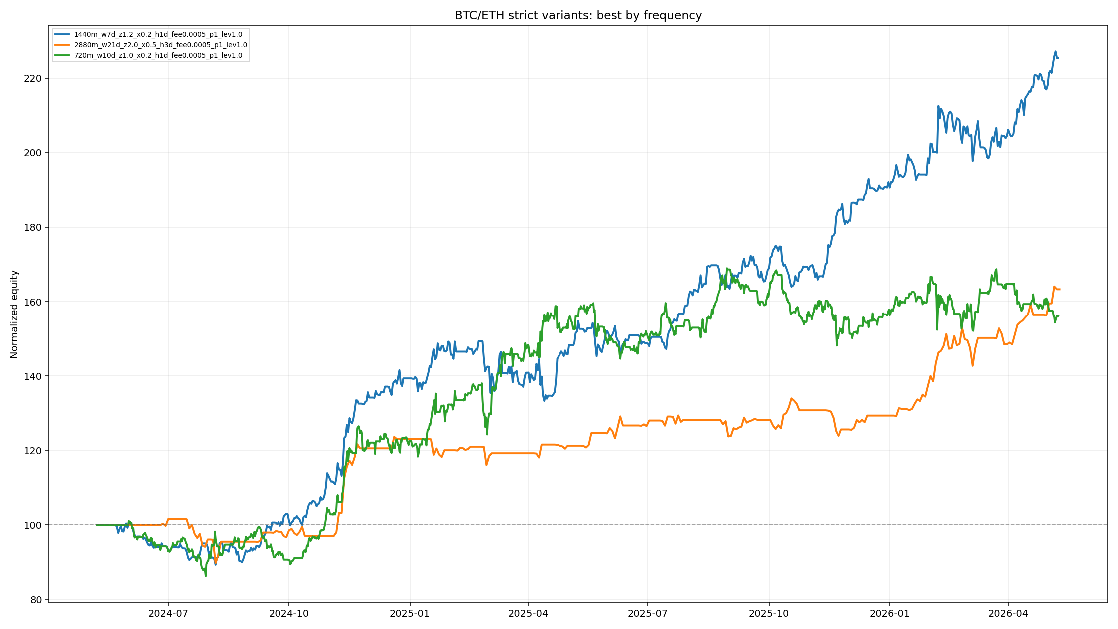 BTC strict launch candidates best by resolution